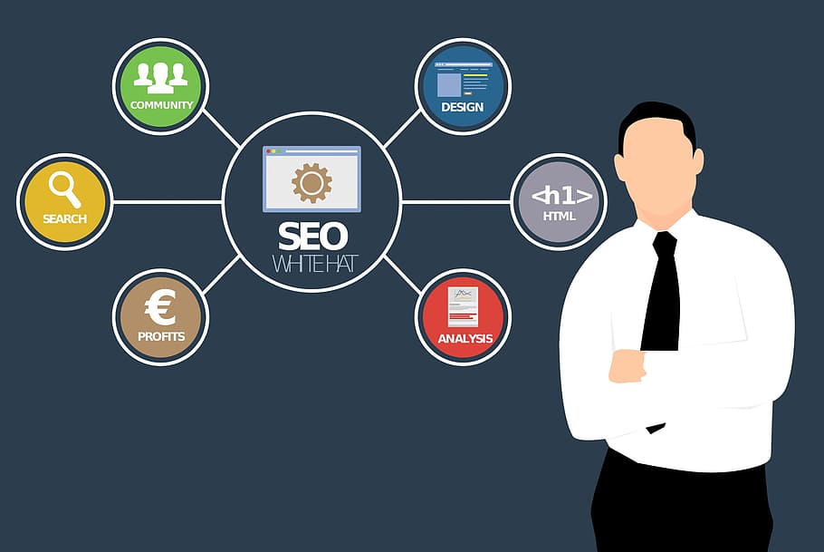 international-seo